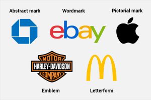 Different Types of Logo Design